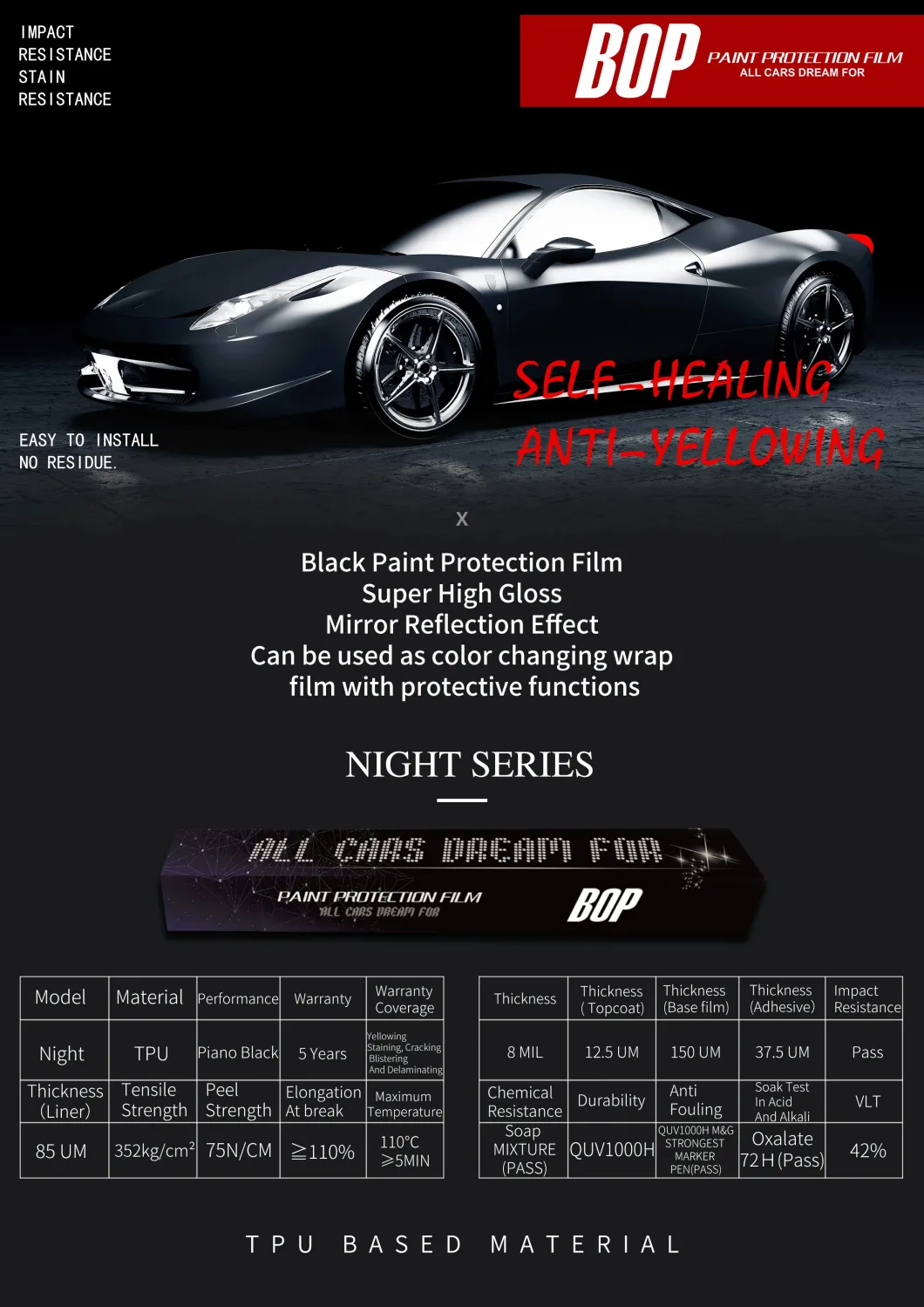 Svart High Gloss Paint Protection Film Ppf